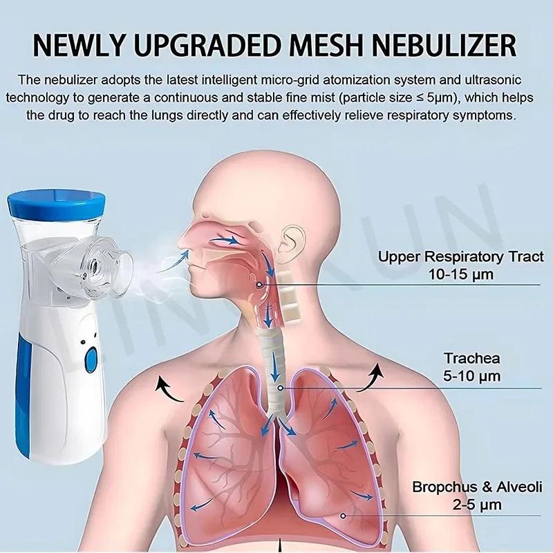 Nebulizador Vital