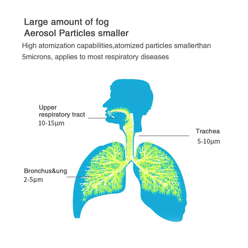 Nebulizador Vital